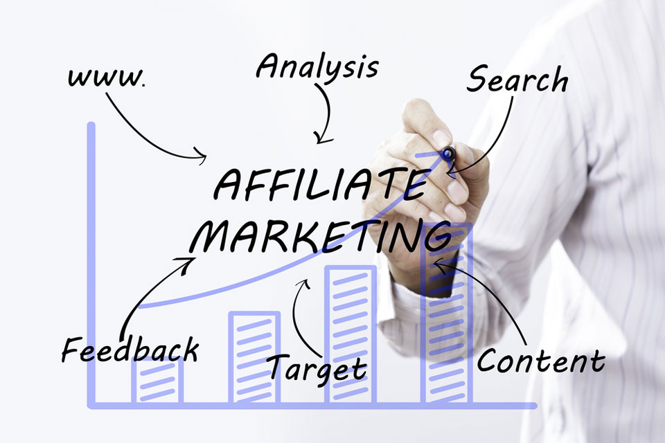 Affiliate Marketing