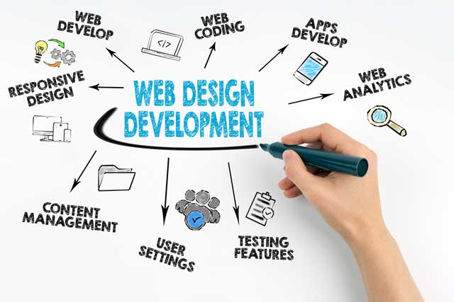 Web Development Services